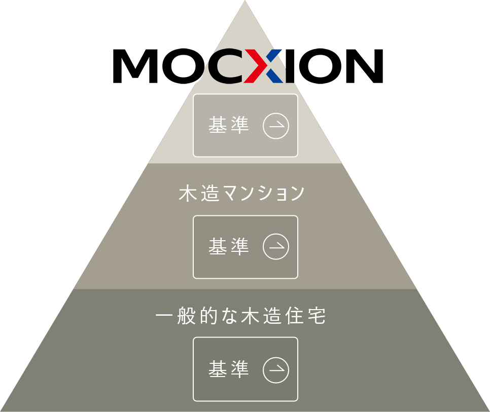 ＭＯＣＸＩＯＮ