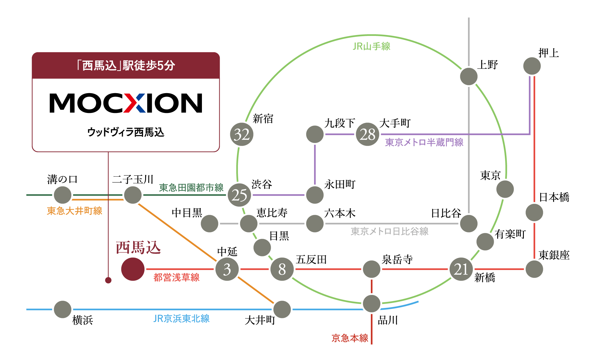 都営浅草線路線図（西馬込駅から都心主要駅へのアクセス）
