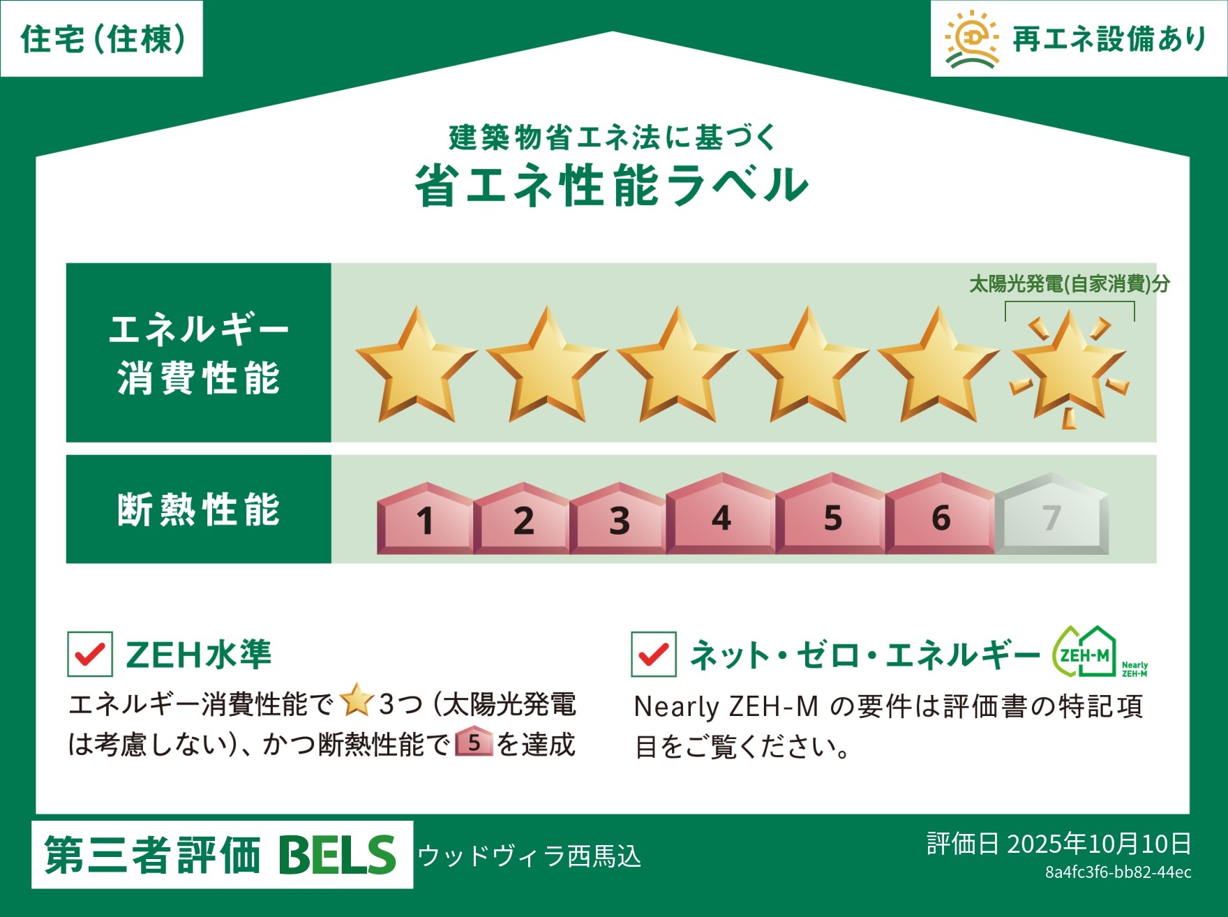 Nearly ZEH-M基準の説明（高断熱・省エネ性能を備えた住まい）